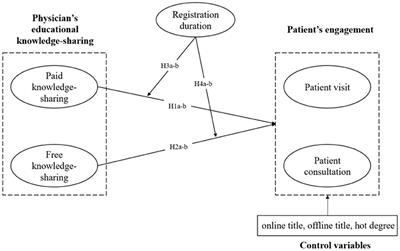 How does physicians' educational knowledge-sharing influence patients' engagement? An empirical examination in online health communities